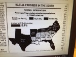 Racial Progress in the South