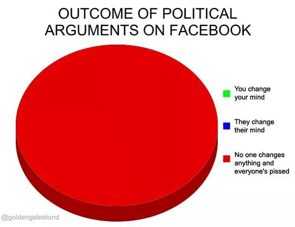 fb-pol-pie-chart